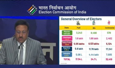 राजस्थान में चुनाव की तारीख में बदलाव, अब 25 नवंबर को होगी वोटिंग